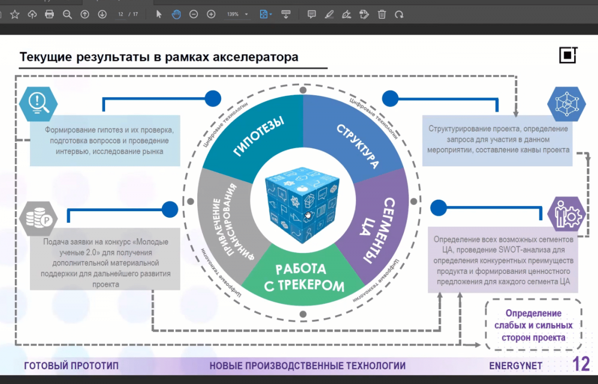 Эксперты обсудили новые разработки и технологии на сессии НАТТ | Новости  науки